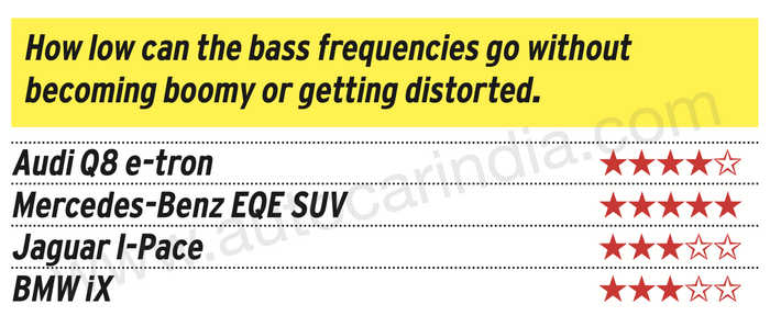 Burmester vs Bang & Olufsen vs Harman Kardon vs Meridan: Luxury car audio compared